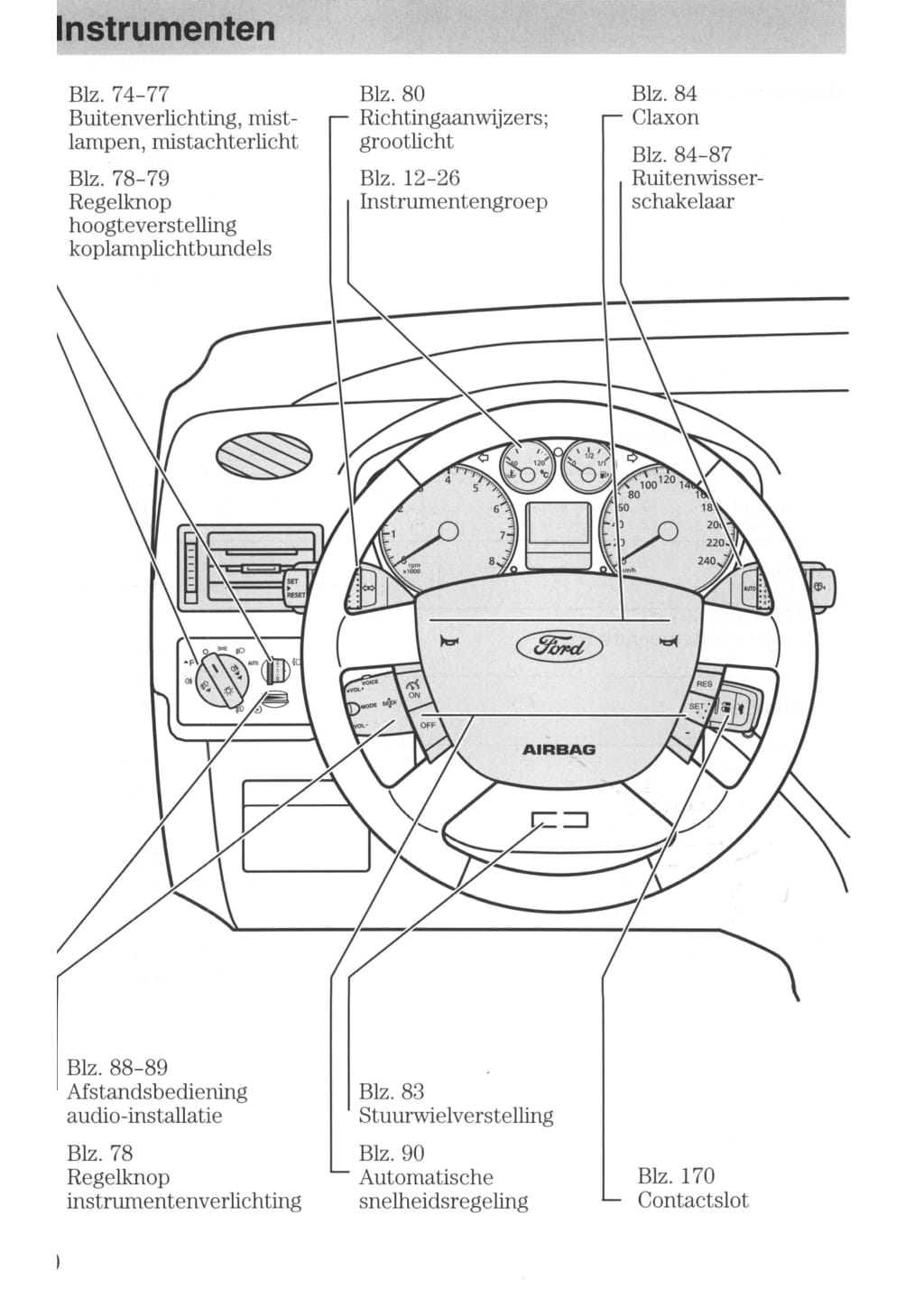 2006-2007 Ford Focus Owner's Manual | Dutch