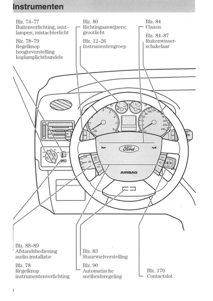 2006-2007 Ford Focus Owner's Manual | Dutch