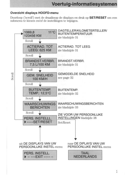 2006-2007 Ford Focus Owner's Manual | Dutch