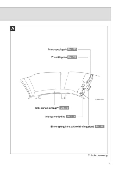 2005-2014 Toyota Aygo Manuel du propriétaire | Néerlandais