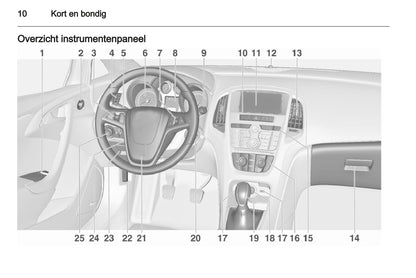 2012 Opel Astra Owner's Manual | Dutch