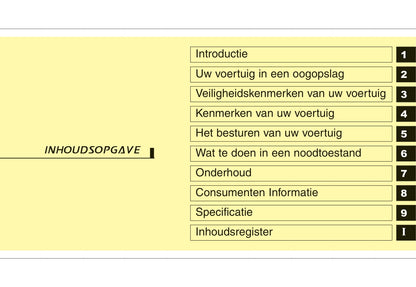 2010-2011 Hyundai i10 Owner's Manual | Dutch