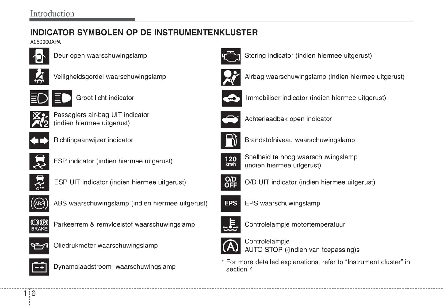 2010-2011 Hyundai i10 Owner's Manual | Dutch