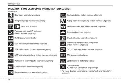 2010-2011 Hyundai i10 Owner's Manual | Dutch