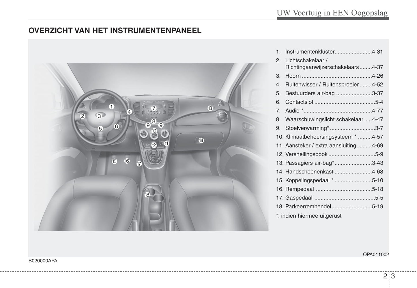 2010-2011 Hyundai i10 Owner's Manual | Dutch