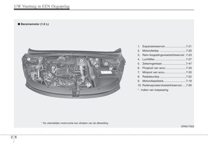 2010-2011 Hyundai i10 Owner's Manual | Dutch