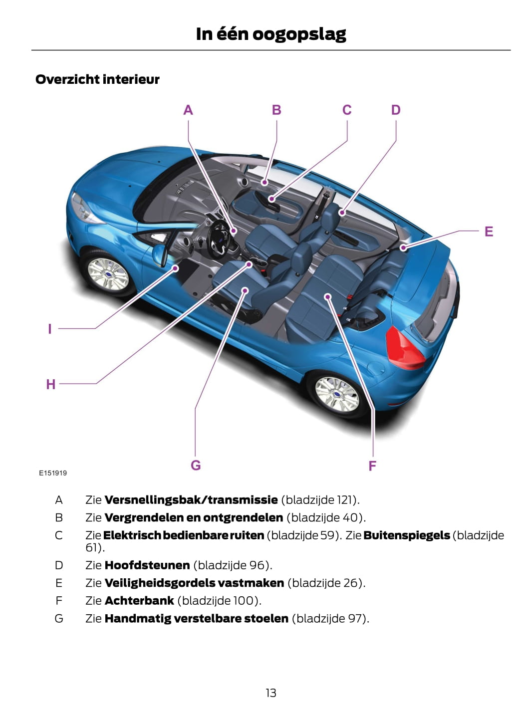 2014-2015 Ford Fiesta Gebruikershandleiding | Nederlands