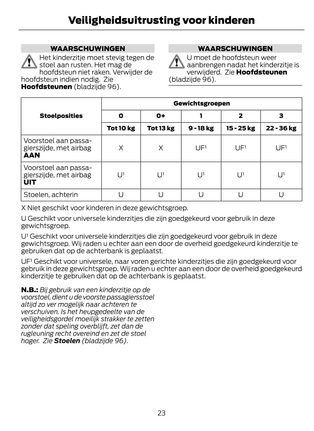 2014-2015 Ford Fiesta Gebruikershandleiding | Nederlands