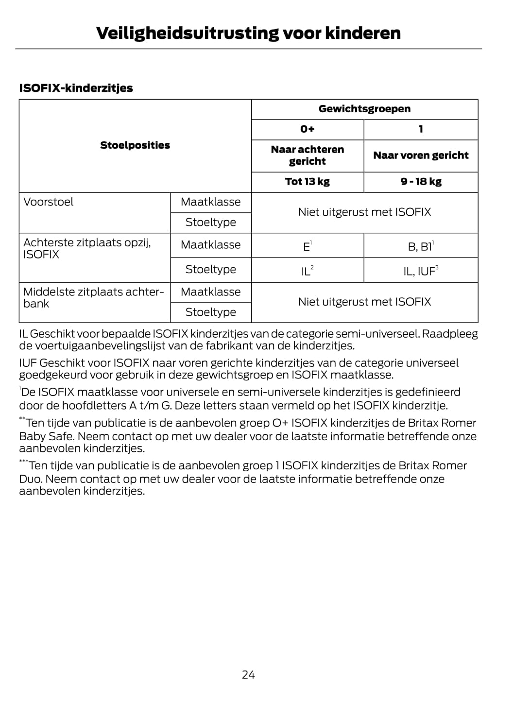 2014-2015 Ford Fiesta Gebruikershandleiding | Nederlands