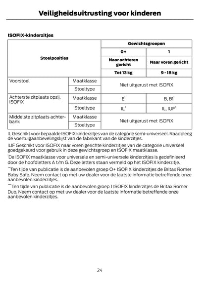 2014-2015 Ford Fiesta Gebruikershandleiding | Nederlands