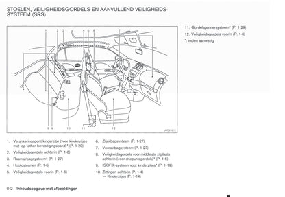 2011-2016 Nissan Micra Manuel du propriétaire | Néerlandais