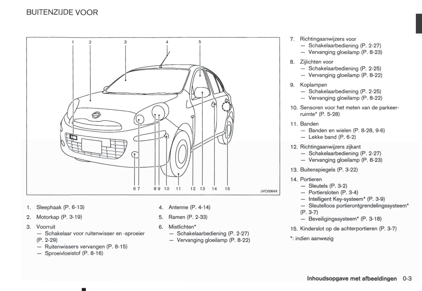 2011-2016 Nissan Micra Manuel du propriétaire | Néerlandais