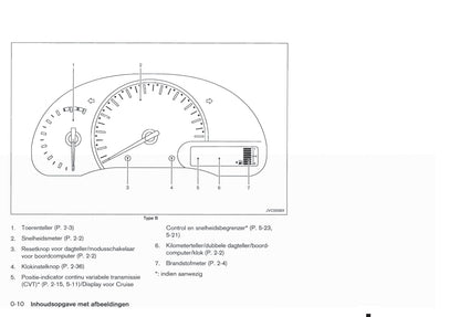 2011-2016 Nissan Micra Manuel du propriétaire | Néerlandais