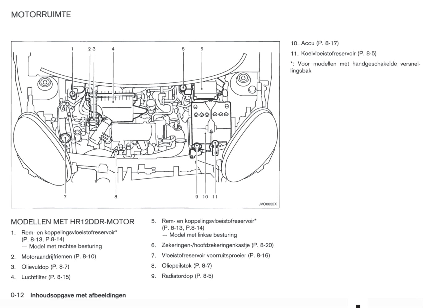 2011-2016 Nissan Micra Manuel du propriétaire | Néerlandais