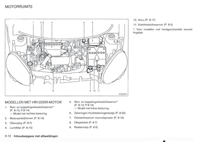 2011-2016 Nissan Micra Manuel du propriétaire | Néerlandais