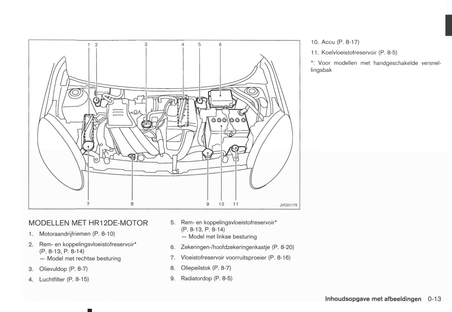 2011-2016 Nissan Micra Manuel du propriétaire | Néerlandais