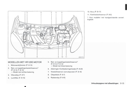 2011-2016 Nissan Micra Manuel du propriétaire | Néerlandais