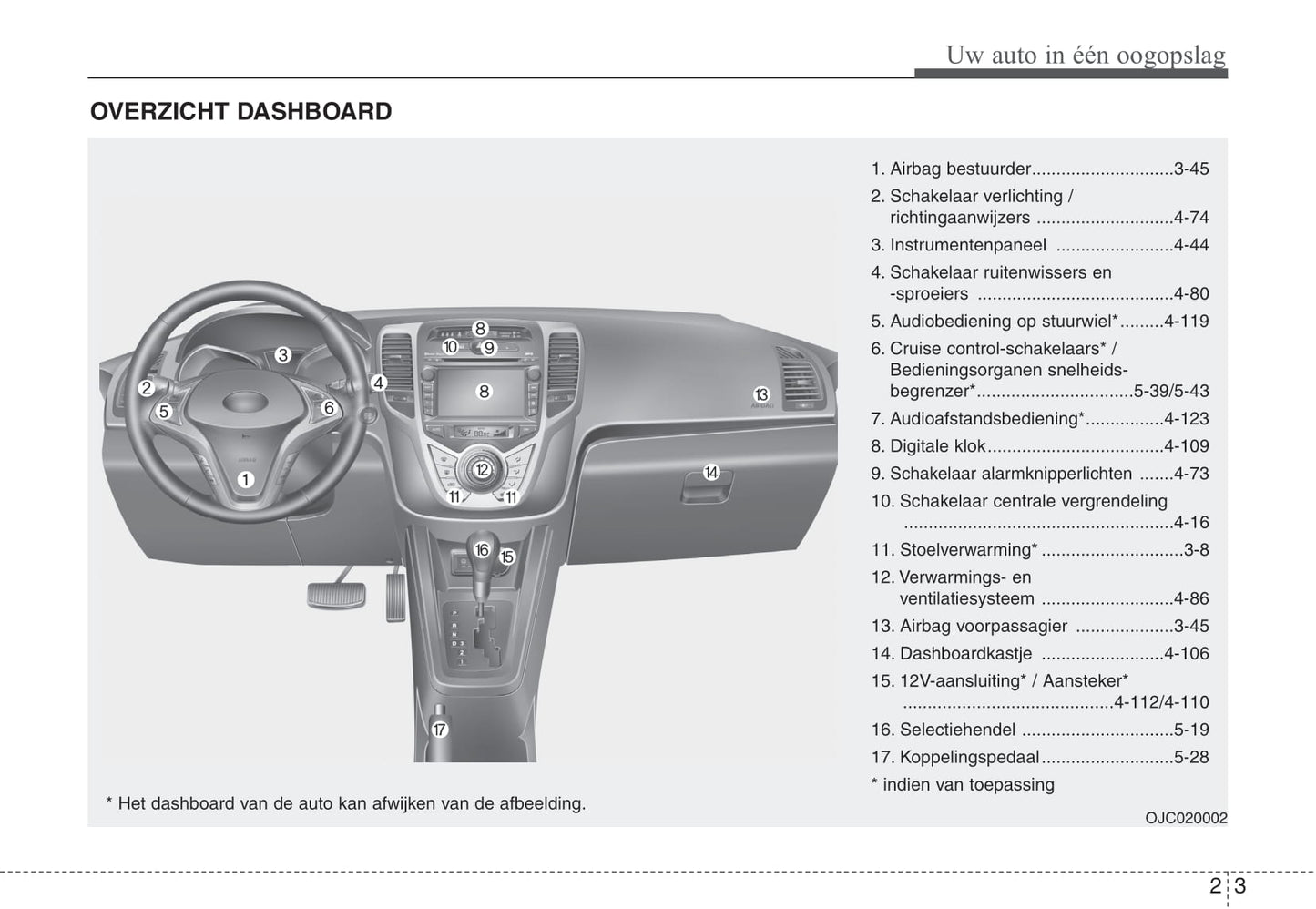 2010-2015 Hyundai IX20 Manuel du propriétaire | Néerlandais