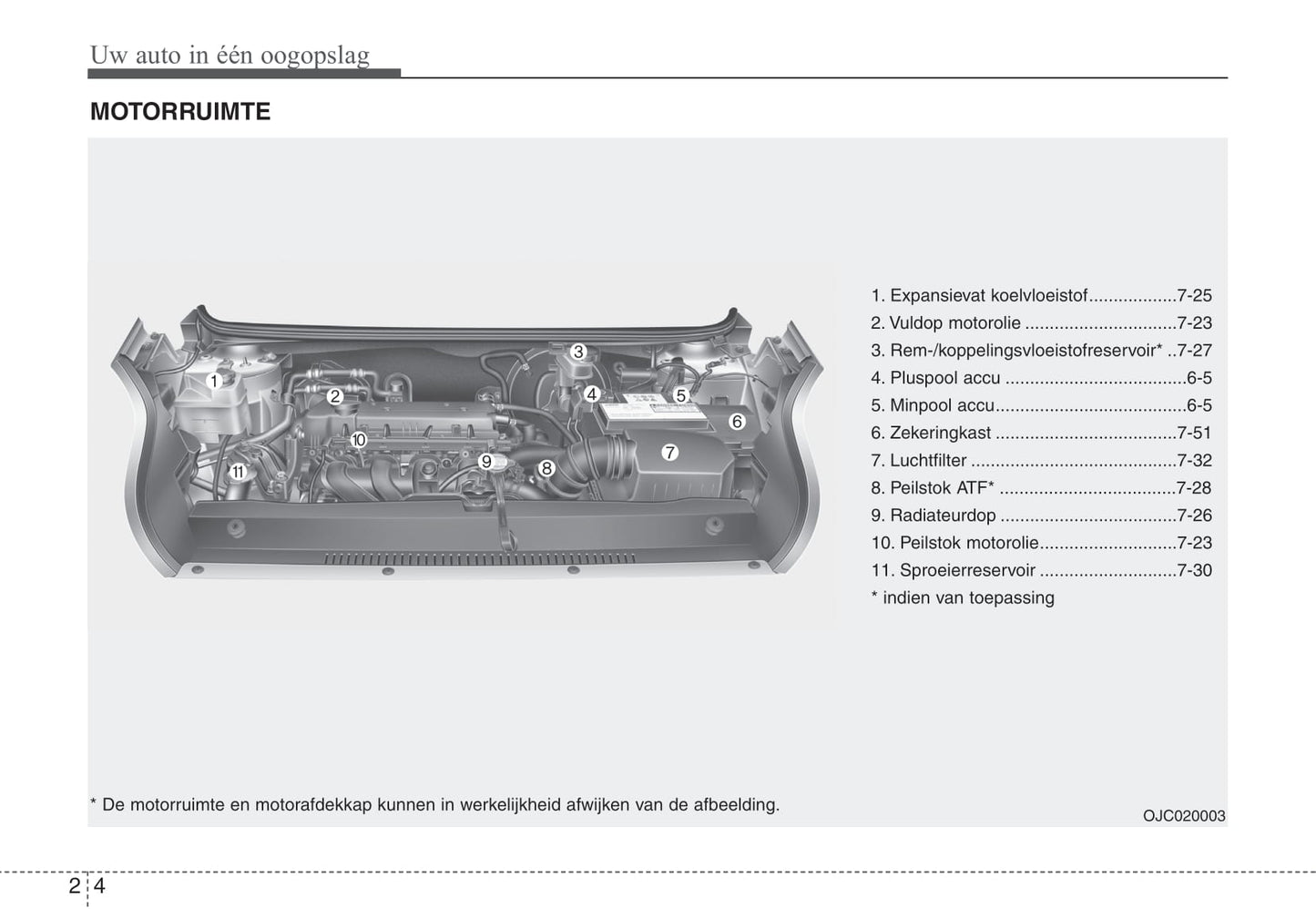 2010-2015 Hyundai IX20 Manuel du propriétaire | Néerlandais