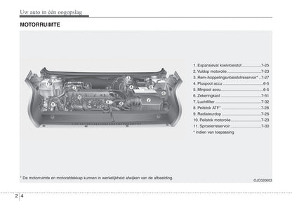 2010-2015 Hyundai IX20 Manuel du propriétaire | Néerlandais