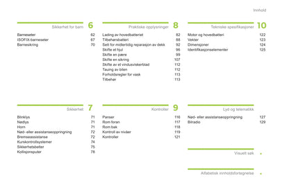 2012-2014 Citroën C-Zero Gebruikershandleiding | Noors