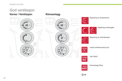 2012-2014 Citroën C-Zero Gebruikershandleiding | Noors