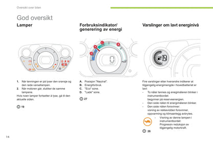 2012-2014 Citroën C-Zero Gebruikershandleiding | Noors