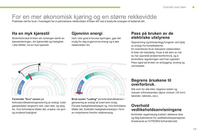 2012-2014 Citroën C-Zero Gebruikershandleiding | Noors