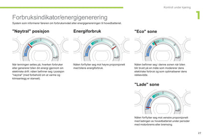 2012-2014 Citroën C-Zero Gebruikershandleiding | Noors