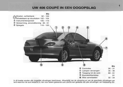 2003-2004 Peugeot 406 Coupé Owner's Manual | Dutch