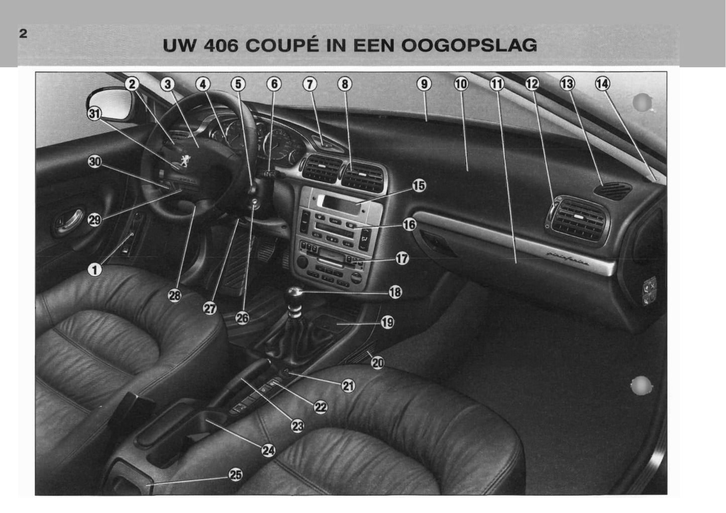 2003-2004 Peugeot 406 Coupé Owner's Manual | Dutch