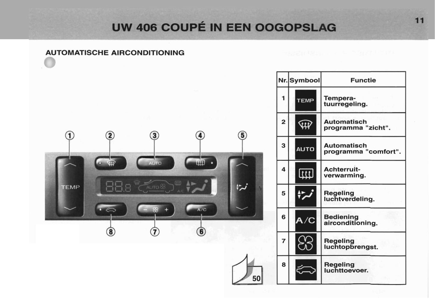 2003-2004 Peugeot 406 Coupé Owner's Manual | Dutch