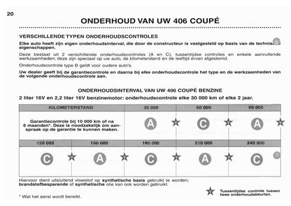 2003-2004 Peugeot 406 Coupé Owner's Manual | Dutch