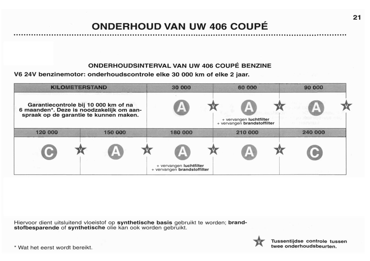 2003-2004 Peugeot 406 Coupé Owner's Manual | Dutch