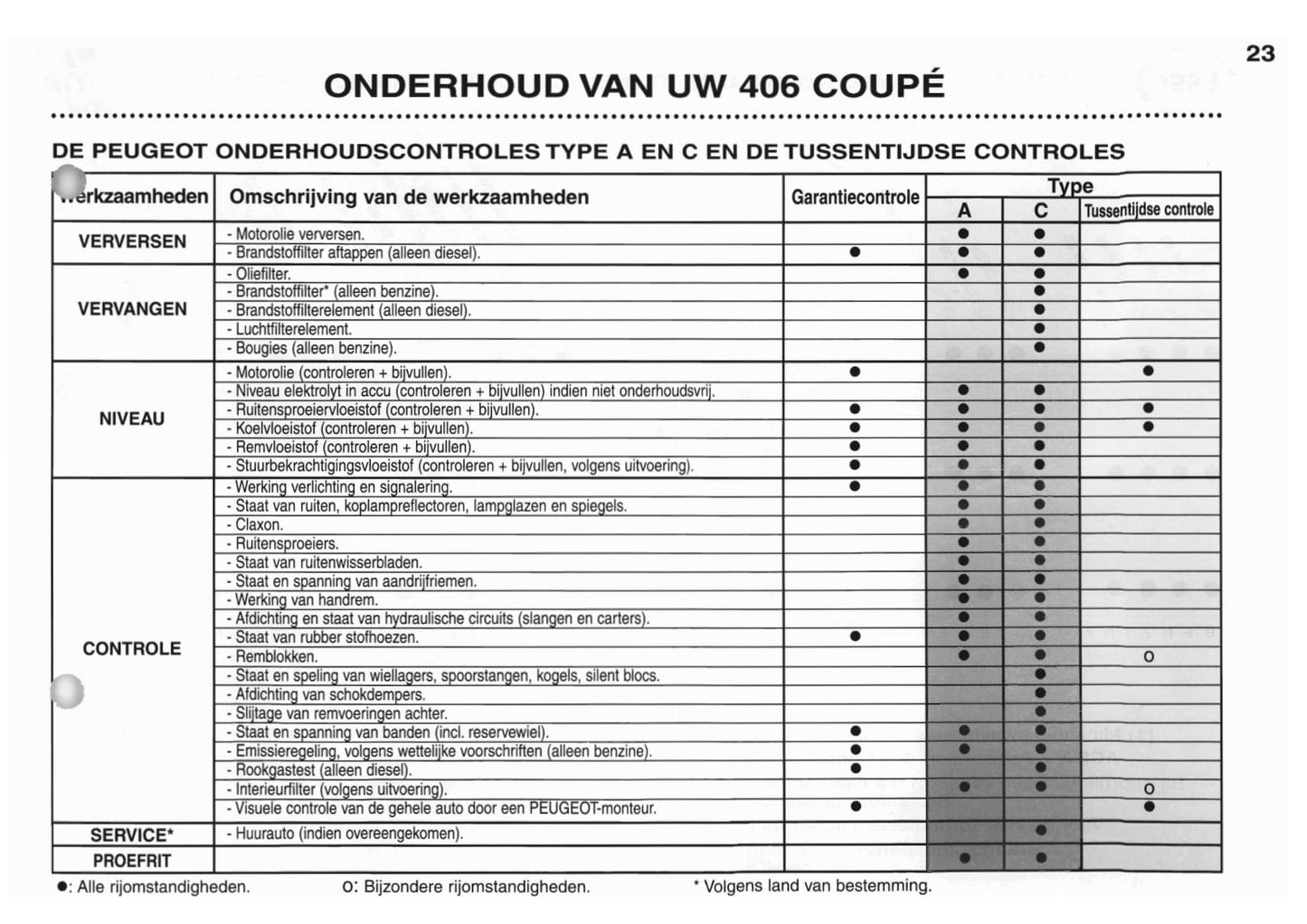 2003-2004 Peugeot 406 Coupé Owner's Manual | Dutch