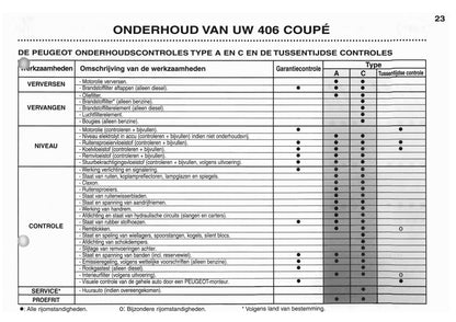 2003-2004 Peugeot 406 Coupé Owner's Manual | Dutch