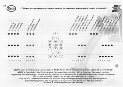 2003-2004 Peugeot 406 Coupé Owner's Manual | Dutch