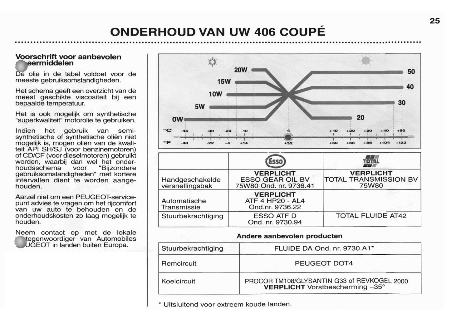 2003-2004 Peugeot 406 Coupé Owner's Manual | Dutch