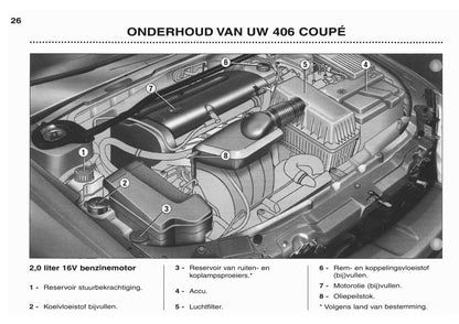 2003-2004 Peugeot 406 Coupé Owner's Manual | Dutch