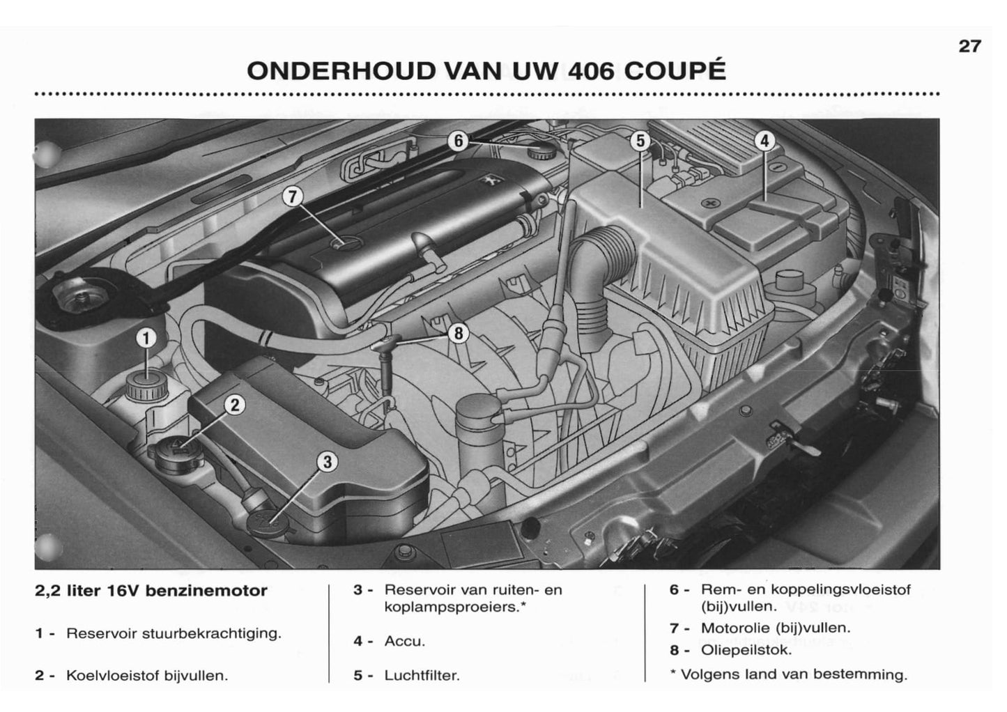 2003-2004 Peugeot 406 Coupé Owner's Manual | Dutch