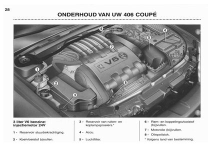 2003-2004 Peugeot 406 Coupé Owner's Manual | Dutch