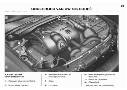 2003-2004 Peugeot 406 Coupé Owner's Manual | Dutch