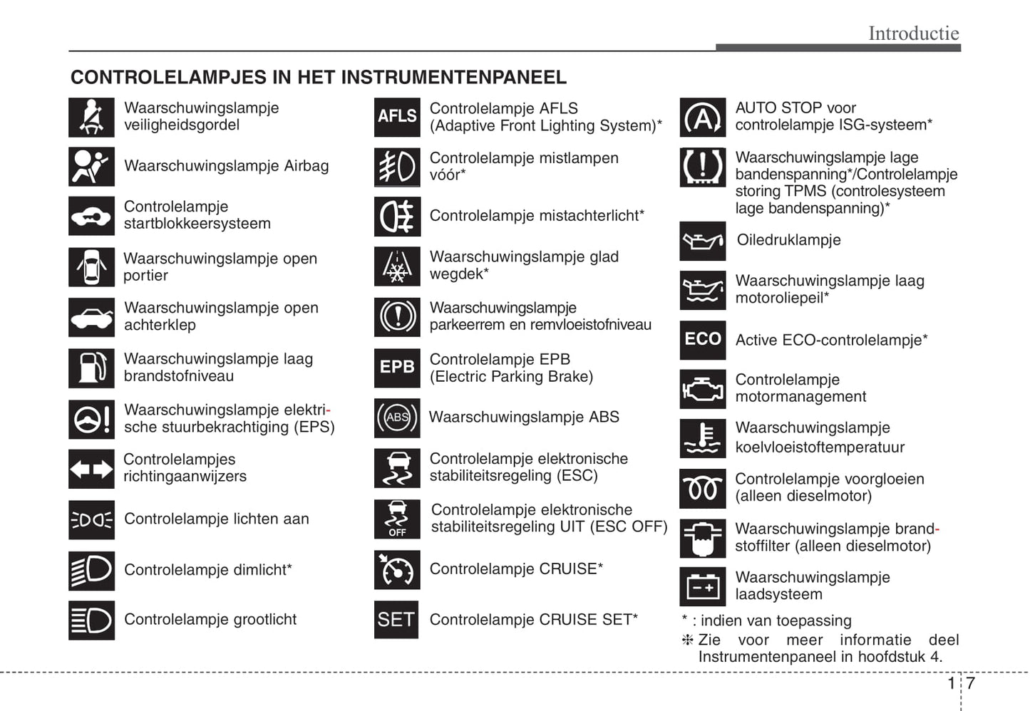 2012-2013 Hyundai i30 Gebruikershandleiding | Nederlands