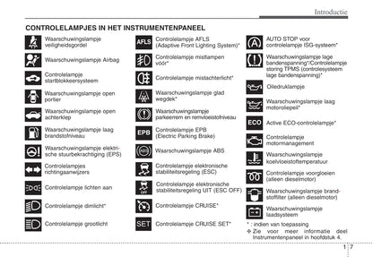 2012-2013 Hyundai i30 Gebruikershandleiding | Nederlands