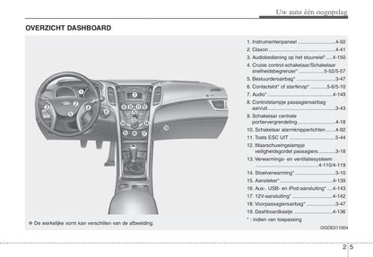 2012-2013 Hyundai i30 Gebruikershandleiding | Nederlands