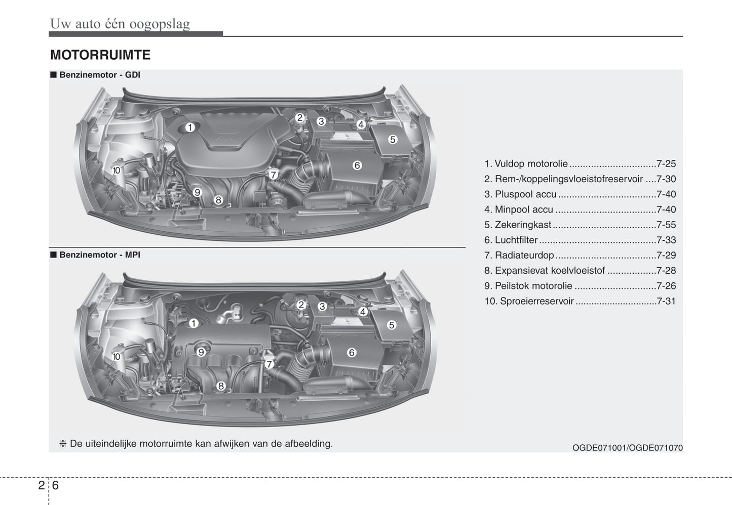 2012-2013 Hyundai i30 Gebruikershandleiding | Nederlands