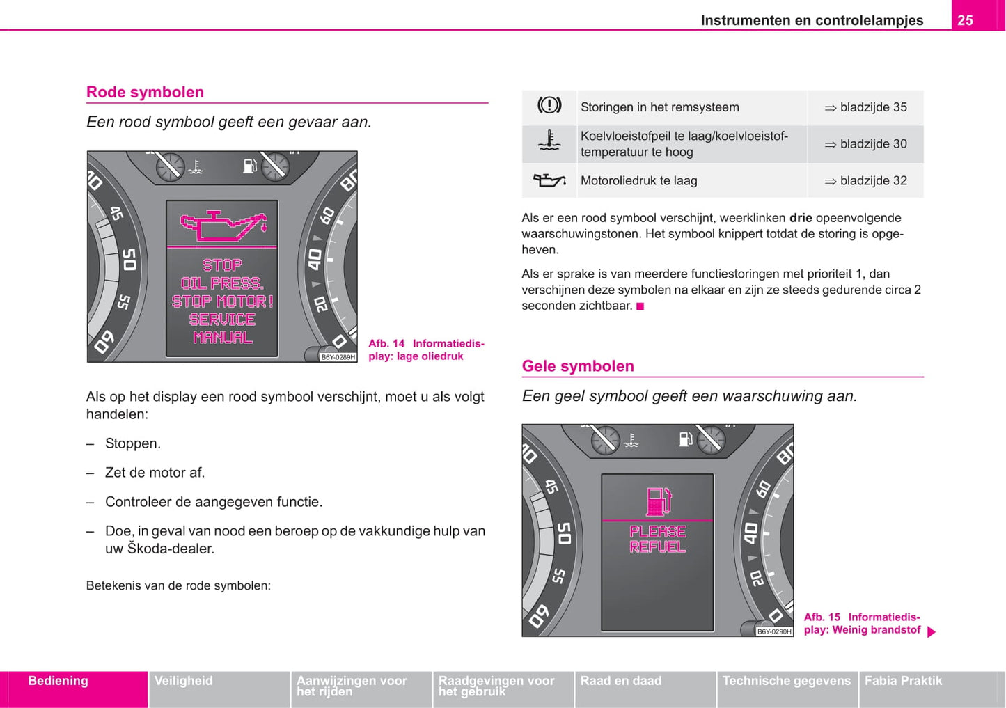 2005-2006 Skoda Fabia Owner's Manual | Dutch