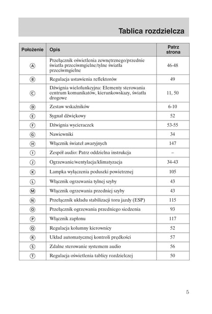 2008-2011 Ford Focus Owner's Manual | Polish