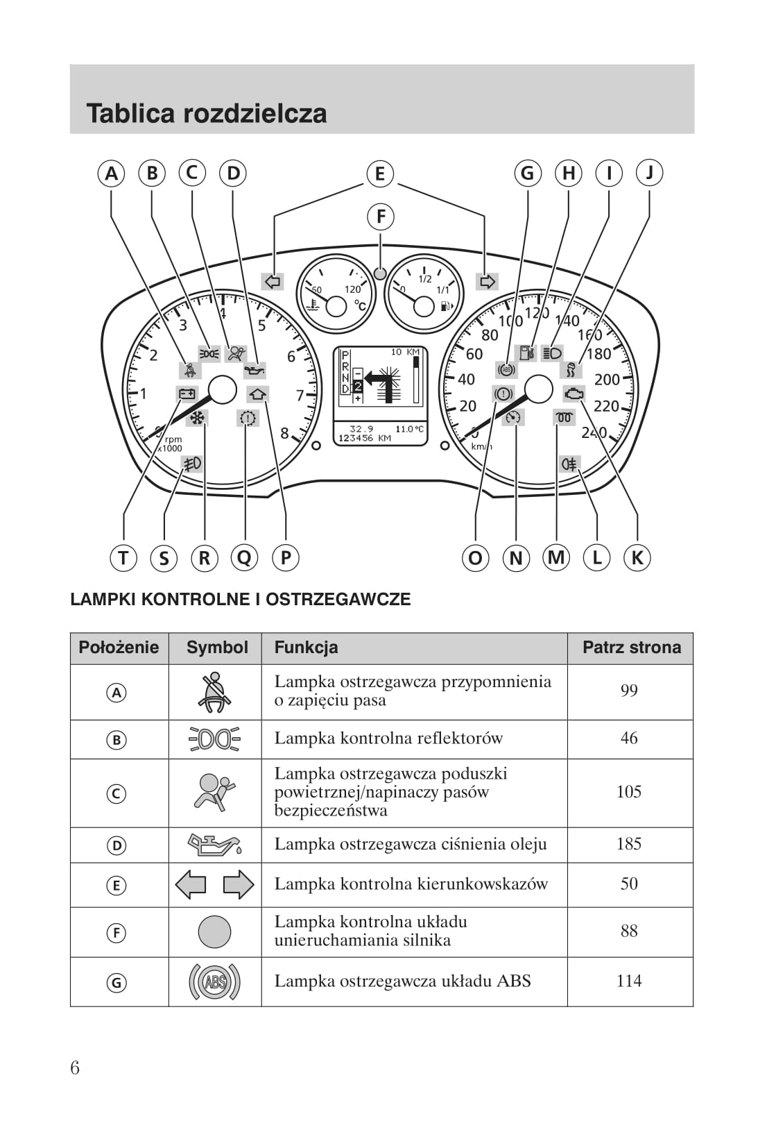 2008-2011 Ford Focus Owner's Manual | Polish