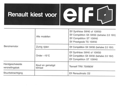 1997-1998 Renault Mégane Cabriolet/Mégane Cabrio Owner's Manual | Dutch